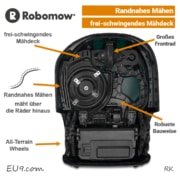 Robomow RK1000-RK2000 Mähdeck Schnittbreite Randnahes-Mähen EU9
