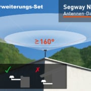 Segway Navimow GNSS Antenne am Haus montiert EU9